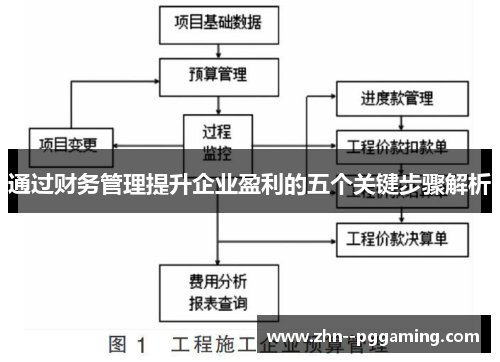 通过财务管理提升企业盈利的五个关键步骤解析 通过财务管理提升企业盈利的五个关键步骤解析