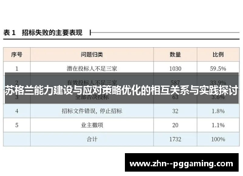 苏格兰能力建设与应对策略优化的相互关系与实践探讨