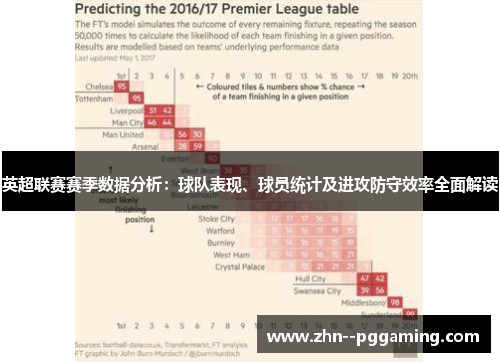 英超联赛赛季数据分析：球队表现、球员统计及进攻防守效率全面解读