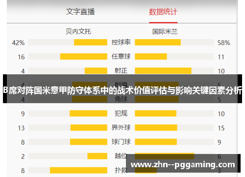 B席对阵国米意甲防守体系中的战术价值评估与影响关键因素分析 B席对阵国米意甲防守体系中的战术价值评估与影响关键因素分析