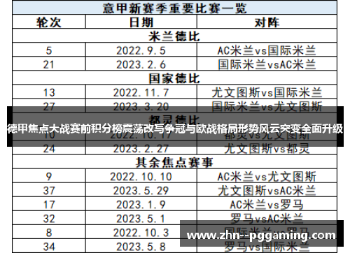 德甲焦点大战赛前积分榜震荡改写争冠与欧战格局形势风云突变全面升级