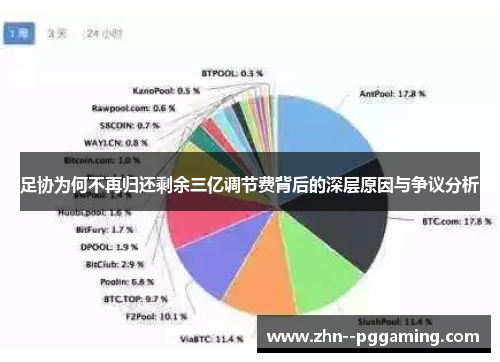 足协为何不再归还剩余三亿调节费背后的深层原因与争议分析 足协为何不再归还剩余三亿调节费背后的深层原因与争议分析