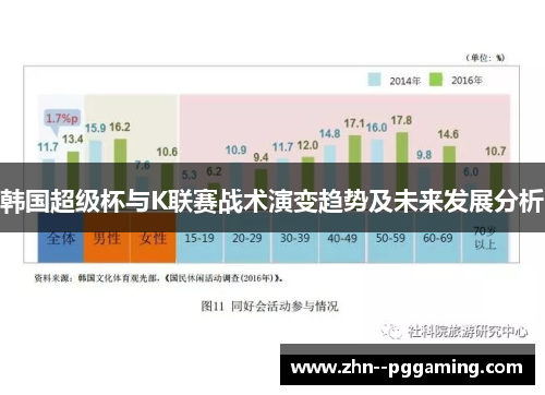 韩国超级杯与K联赛战术演变趋势及未来发展分析